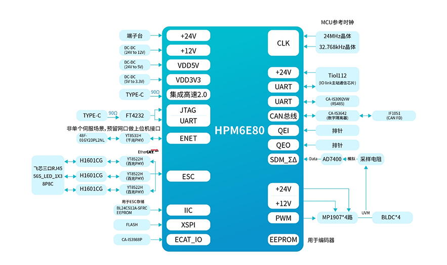 多轴伺服框图.png