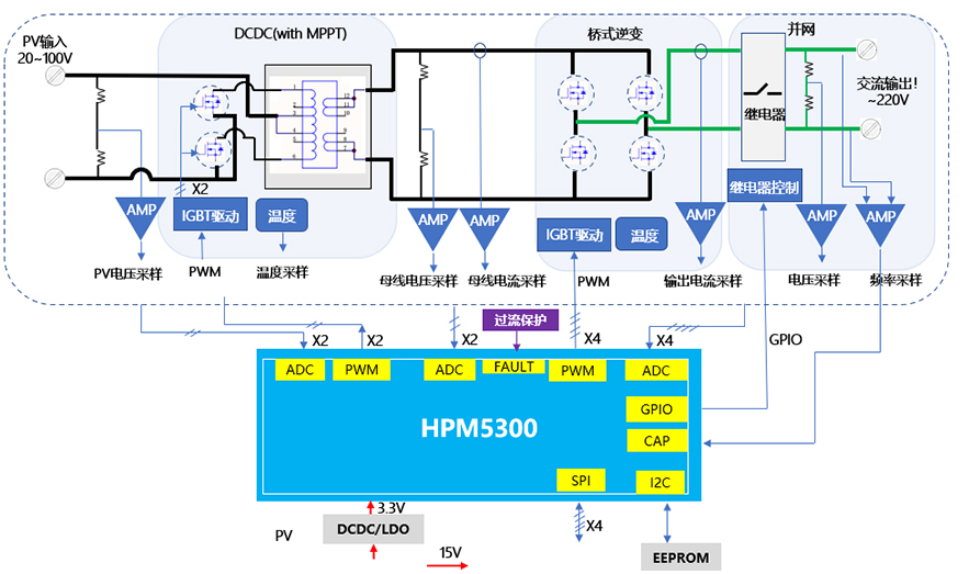 光伏微型逆变器框图.png