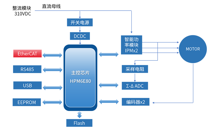 驱控一体框图.png