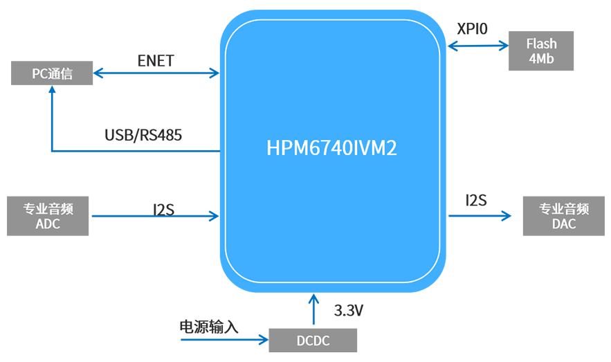 数字音频处理器框图.png